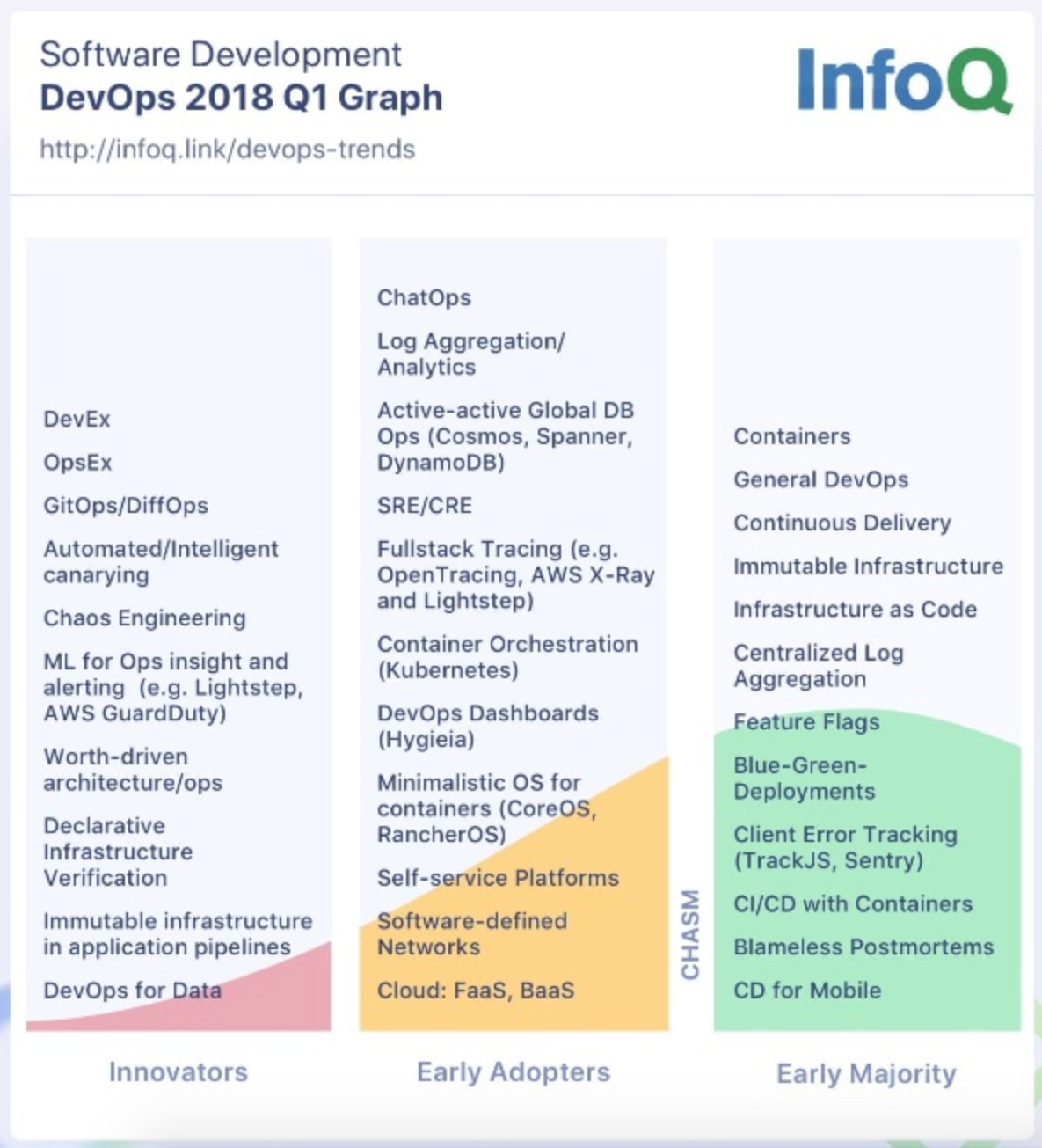 InfoQ DevOps and Cloud Trends Report